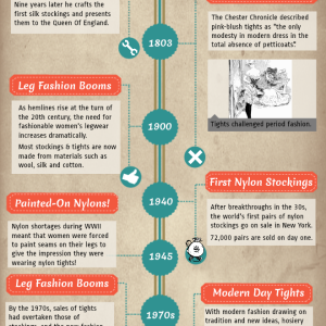 A Brief History Of Hosiery Chart