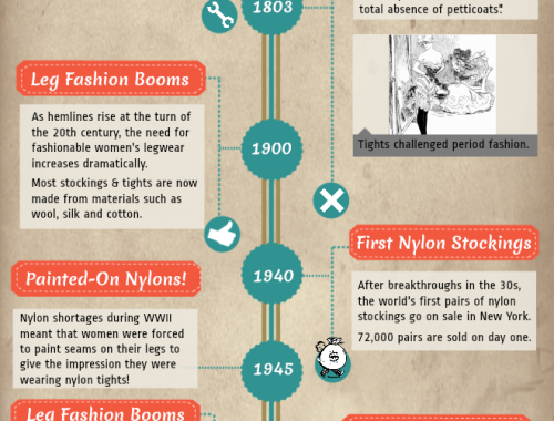 A Brief History Of Hosiery Chart
