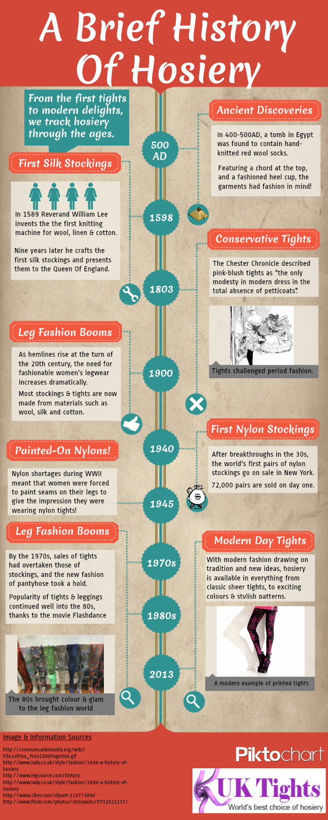 A Brief History Of Hosiery Chart