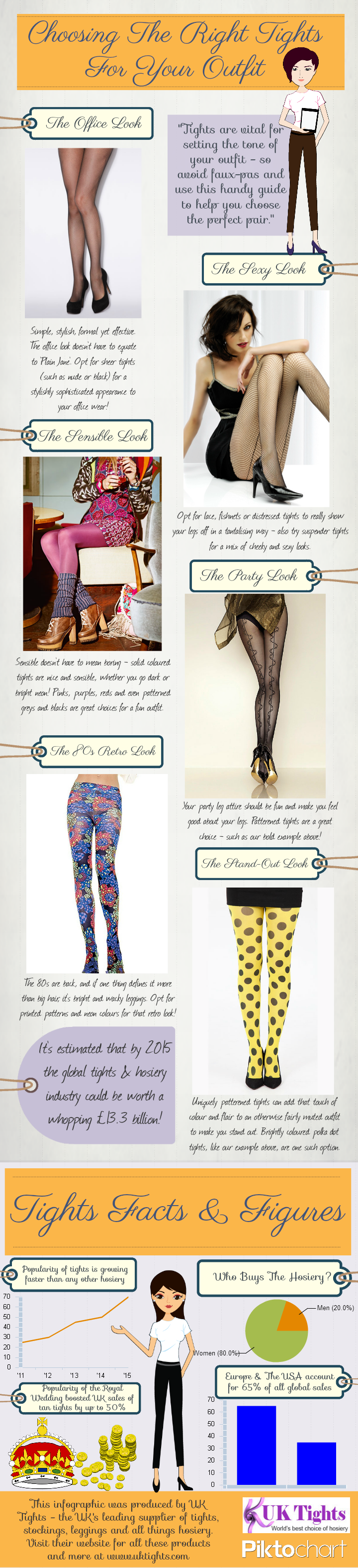 The Right Tights Infographic