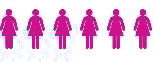 Breast Cancer Care infographic