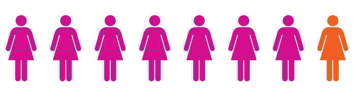Breast Cancer Care infography
