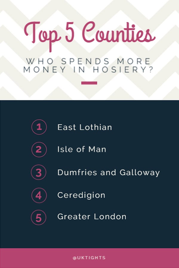 Top Counties of the UK who spend most on Hosiery